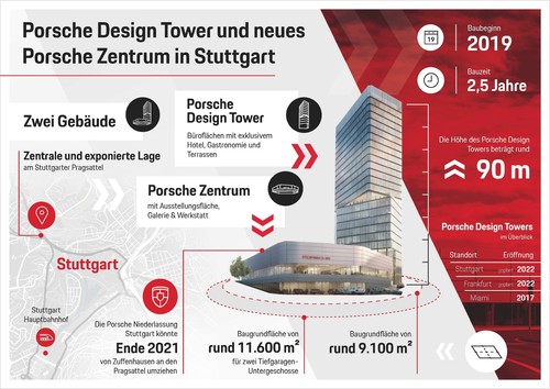 Geplanter Porsche Design Tower und neue Niederlassung Stuttgart.