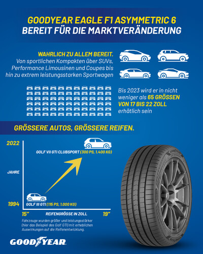 Goodyear-Infografik: Automotive Trends.