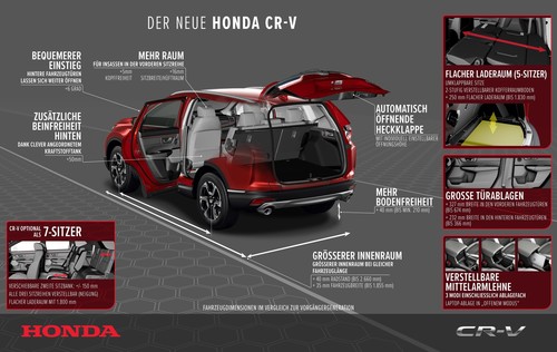 Honda CR-V.