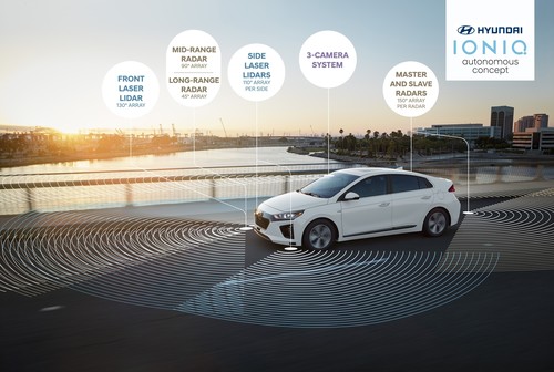 Hyundai Ioniq Autonomous Concept.