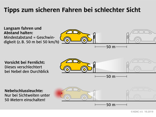 Infografik: Tipps zum Fahren bei schlechter Sicht. 