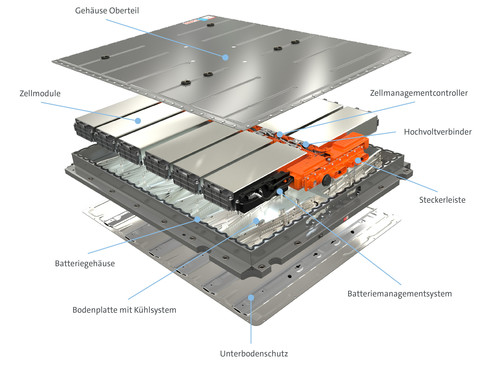 Infografik Volkswagen-Batteriesystem.