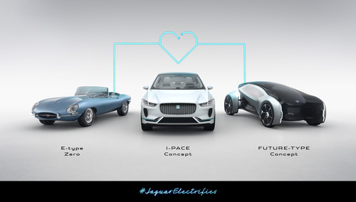 Jaguar Future-Type.