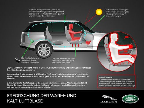 Jaguar Land Rover arbietet daran, den Energiebedarf zur Erwärmung und Kühlung eines Fahrzeugs zu reduzieren.