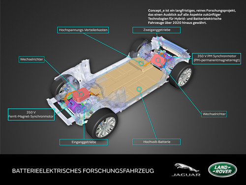 Jaguar Land Rover Concept_e BEV.