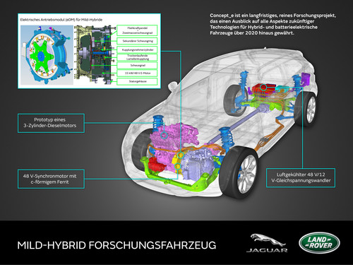 Jaguar Land Rover Concept_e MHEV.