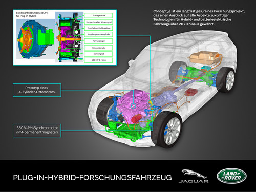 Jaguar Land Rover Concept_e PHEV.