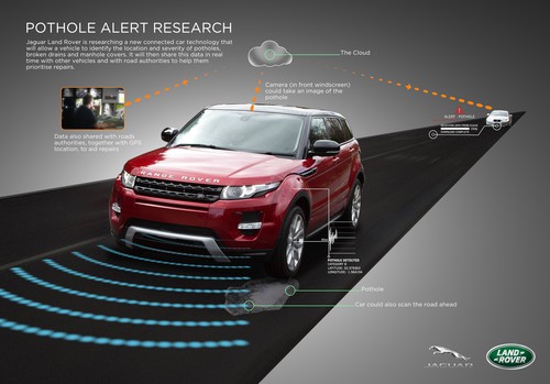 Jaguar Land Rover erforscht und erprobt einen „Schlaglochwarner“ (Pothole Alert).