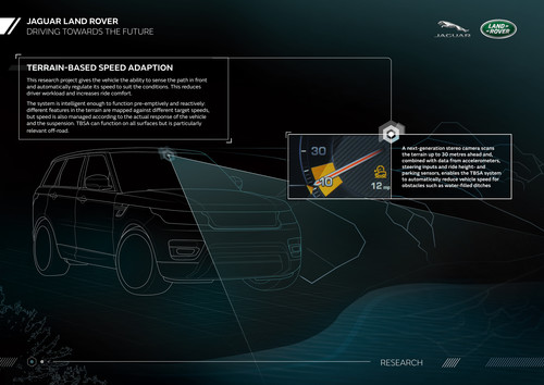 Jaguar Land Rover präsentiert Forschung zu selbstfahrenden Geländewagen.