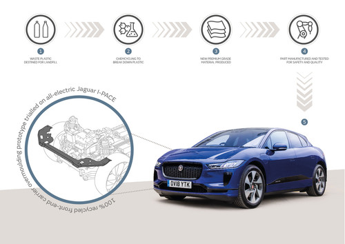 Jaguar Land Rover und BASF erforschen Möglichkeiten, aus Plastikabfall hochwertigen Kunststoff für den Einsatz in Fahrzeugen zu gewinnen. 