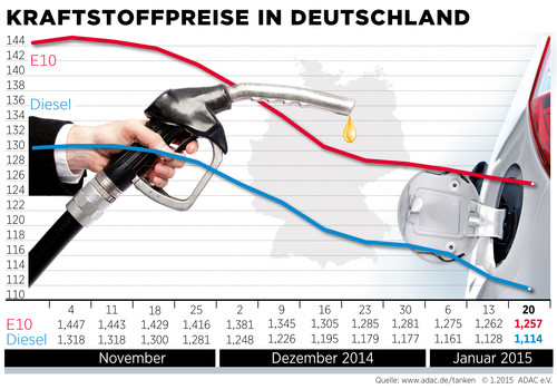 Kraftatsoffpreise in Deutschland (22.1.2015).