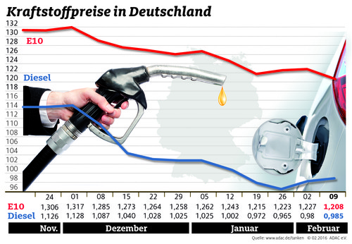 Kraftstoffpreise in Deutschland (10.2.2016).