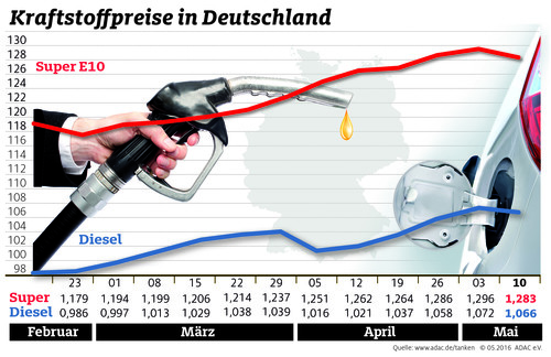 Kraftstoffpreise in Deutschland (11.5.2016).