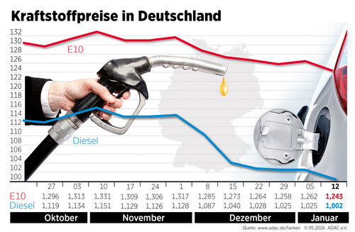 Kraftstoffpreise in Deutschland (13.1.2016).