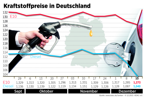 Kraftstoffpreise in Deutschland. (16.12.2015)