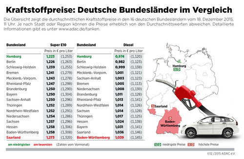 Kraftstoffpreise in Deutschland (18.12.2015).