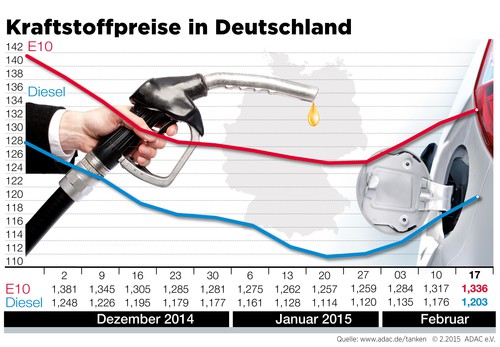 Kraftstoffpreise in Deutschland (18.2.2015).