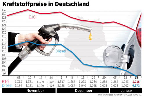 Kraftstoffpreise in Deutschland (20.1.2016).