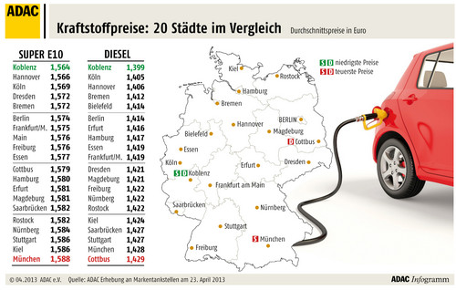 Kraftstoffpreise in Deutschland (23.4.2013).