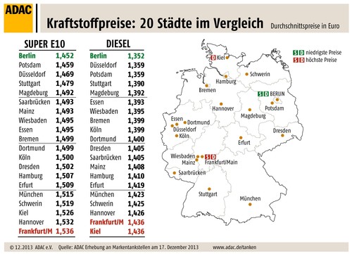 Kraftstoffpreise Städtevergleich in Deutschland.