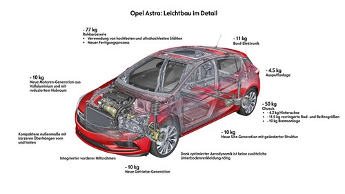 Leichtbau beim Opel Astra.