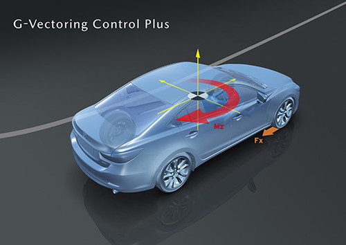 Mazda G-Vectoring Control Plus.