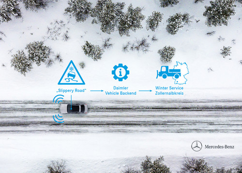 Mercedes-Benz erprobt in Zusammenarbeit mit dem Zollernalbkreis, wie sich mit Car-to-X Kommunikation die Sicherheit auf winterlichen Straßen und der Winterdienst verbessern lassen.