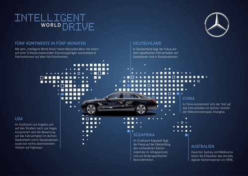 Mercedes-Benz Intelligent World Drive.