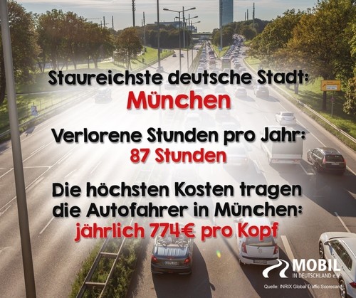 Nach der „Global Traffic Scorecard“ des Verkehrsinformationsanbieters Inrix war München im Jahr 2018 erneut die Stadt mit den meisten Staus in Deutschland.