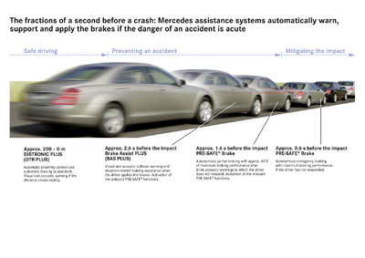 Neue Fahrer-Assistenzsysteme von Mercedes-Benz.
