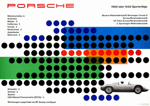 Neue Sonderausstellung im Porsche-Museum: „Kunst, Grafik &amp; Design – Hanns Lohrer &amp; Porsche“.