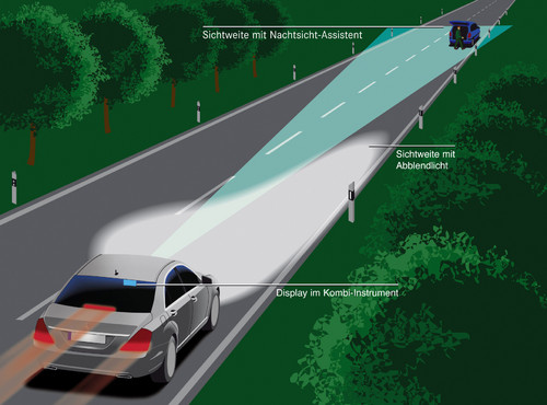 Neue Spotlight-Funktion für den aktiven Nachtsicht-Assistenten Plus von Daimler.