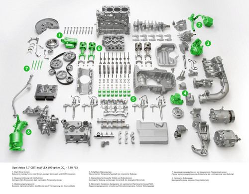 Opel Astra 1.7 CDTI Ecoflex: Die grün markierten Teile zeigen, wo das Modell verbrauchsoptimiert wurde.