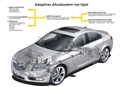 Opel Insignia 4x4.
