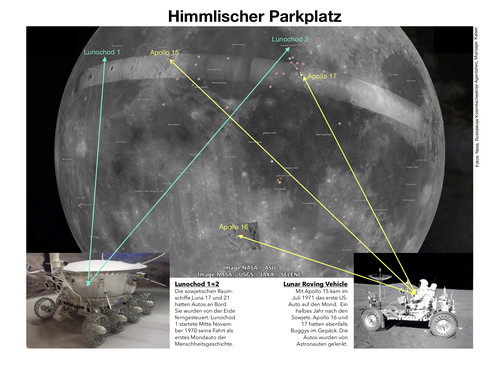 Parkplätze von Lunochod und LRV auf dem Mond.