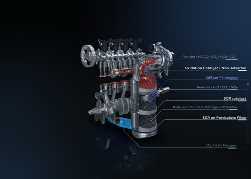 Peugeot-Motor Blue HDi 130 S &amp; S.