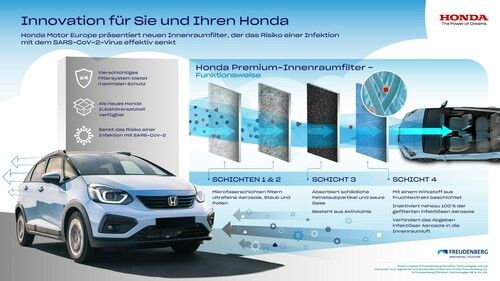 Premium-Innenraumfilter von Honda.