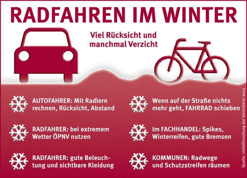 Rad fahren im Winter.