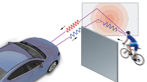 Radar, künstliche Intelligenz und Dopplereffekt: Bald kann das Auto um die Ecke blicken.