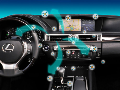 „S-Flow"-Klimakontrollsystem im Lexus GS.
