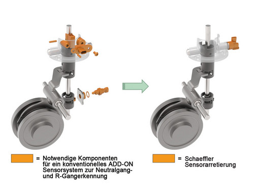 Schaeffler-Sensorarretierung – Integration der Einzelkomponenten in eine Einheit.