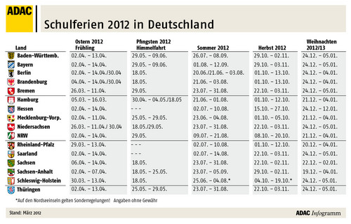 Schulferien 2012 in Deutschland.