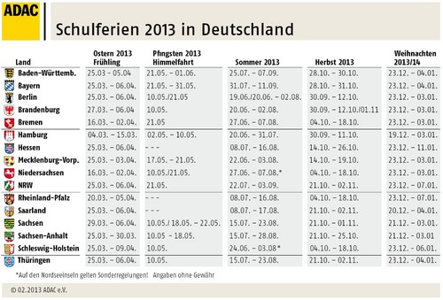 Schulferien 2013 in Deutschland.