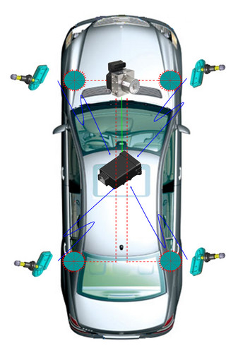 TRW hat erneut ein besonders kostengünstiges Reifendruckkontrollsystem mit Lokalisierungsfunktion entwickelt, das den Luftdruck direkt im Reifen misst, aber zur Auto-Lokalisierung keine zusätzliche Hardware benötigt.