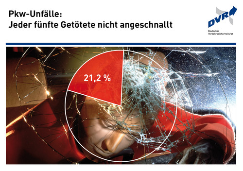 Über ein Fünftel der bei Straßenverkehrsunfällen in Deutschland getöteten Pkw-Insassen war laut DVR nicht angeschnallt. 