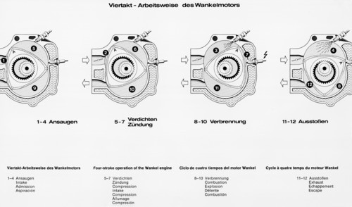 Vier-Scheiben-Wanklelmotor des Mercedes-Benz C 111-II (1970).