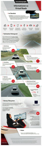 Virtual Roads: Porsche hat mit dem Schweizer Start-up Way Ahead Technologies eine Software entwickelt, die mit dem Smartphone gefilmte Strecken virtualisiert.