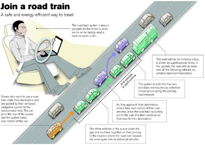 Volvo beteiligt sich am Forschungsprojekt SARTRE (Safe Road Trains for Environment).