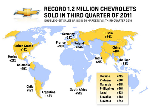 Weltweite Chevrolet-Verkaufszahlen.