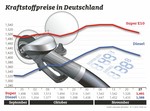 ADAC-Infografik Kraftstoffpreise November 2018. 